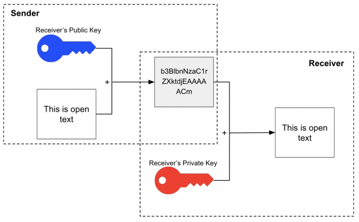 Asymmetric Algorithms Diagram