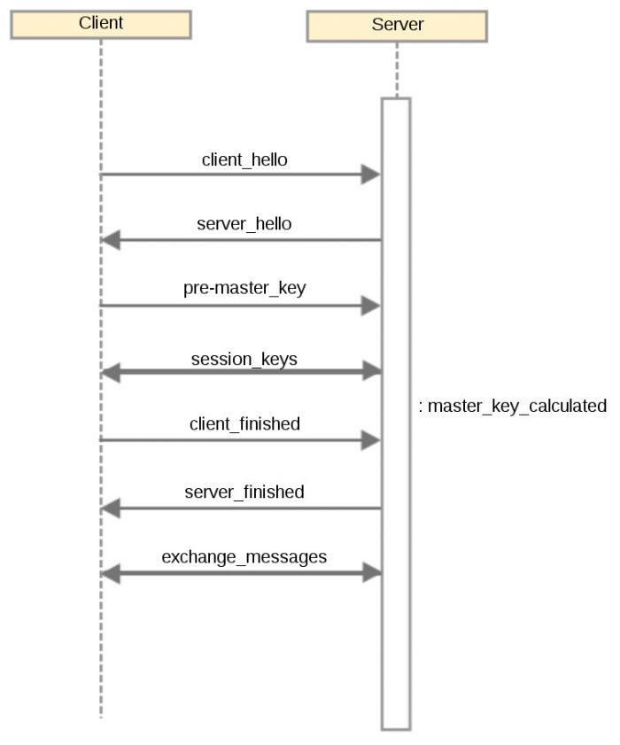HTTPS handshake