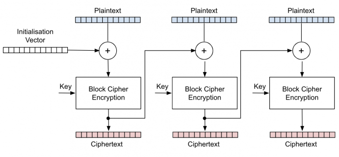 Cipher block chaining биткоин кч 580 майнинг