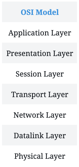 OSI Model