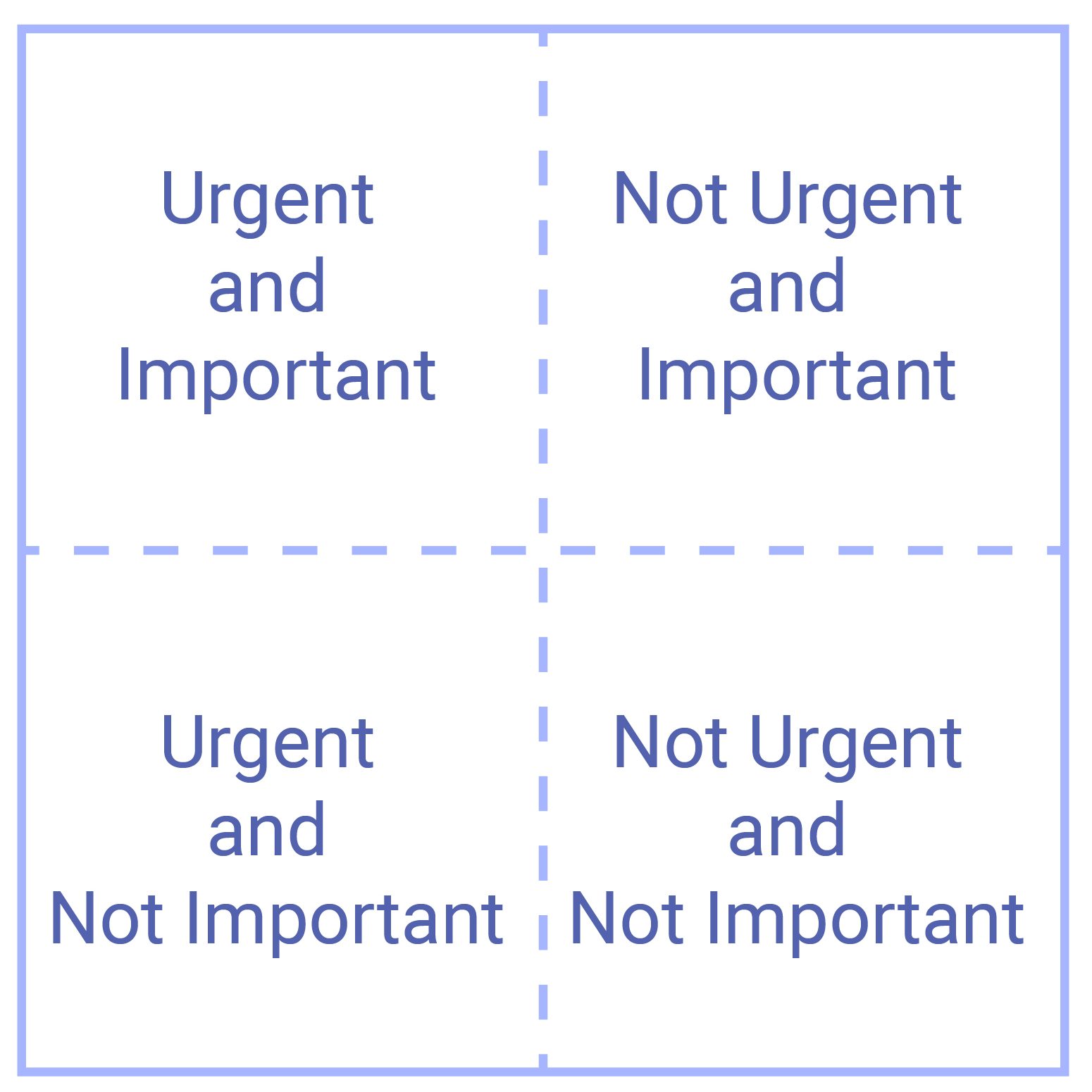 How to manage your time? - via Urgent vs Important Matrix - BlueGrid.io ...