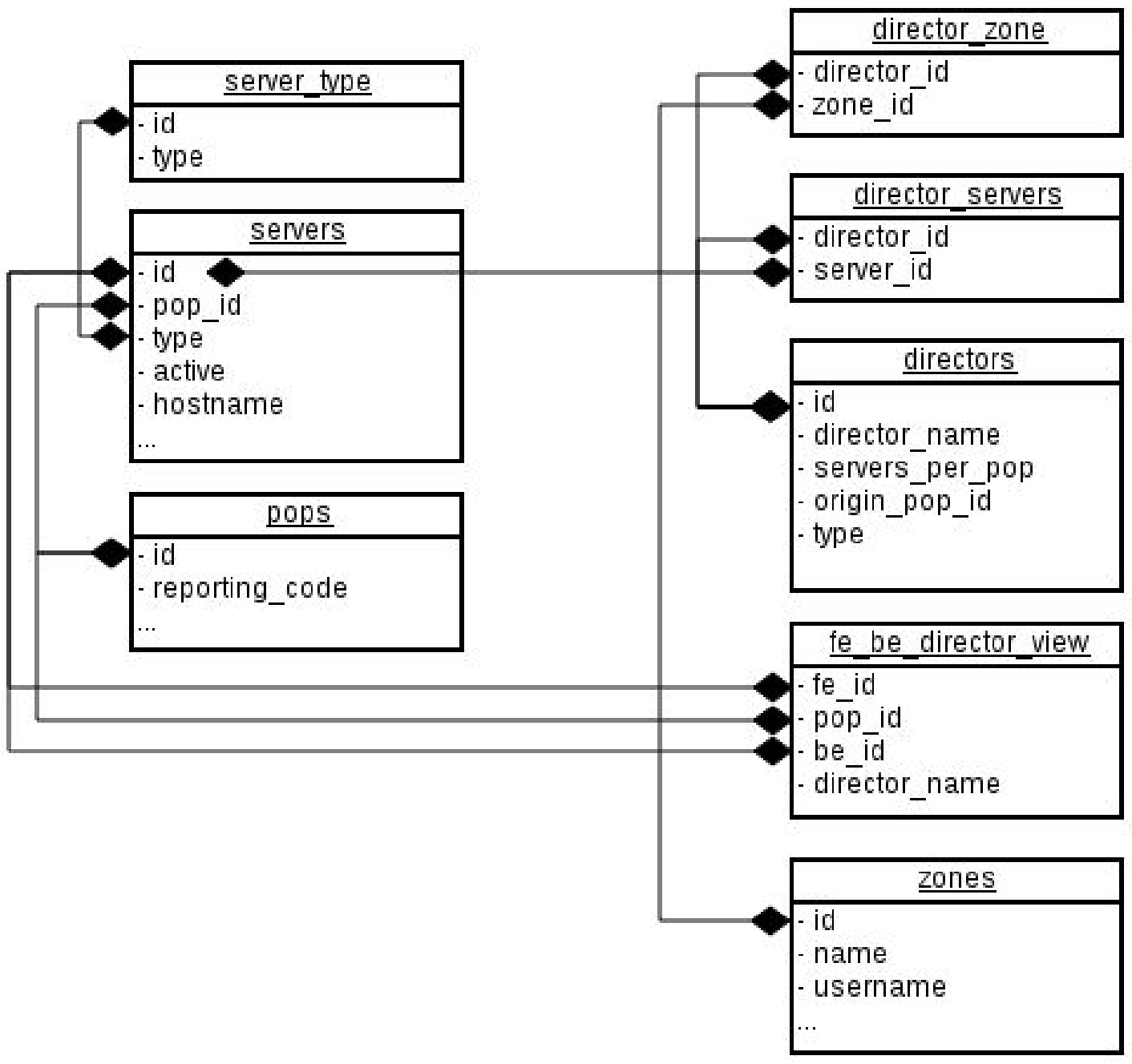 Pop Sec Code Example Deployment & Maintenance of Next-Generation Edge PoPs - BlueGrid.io ...