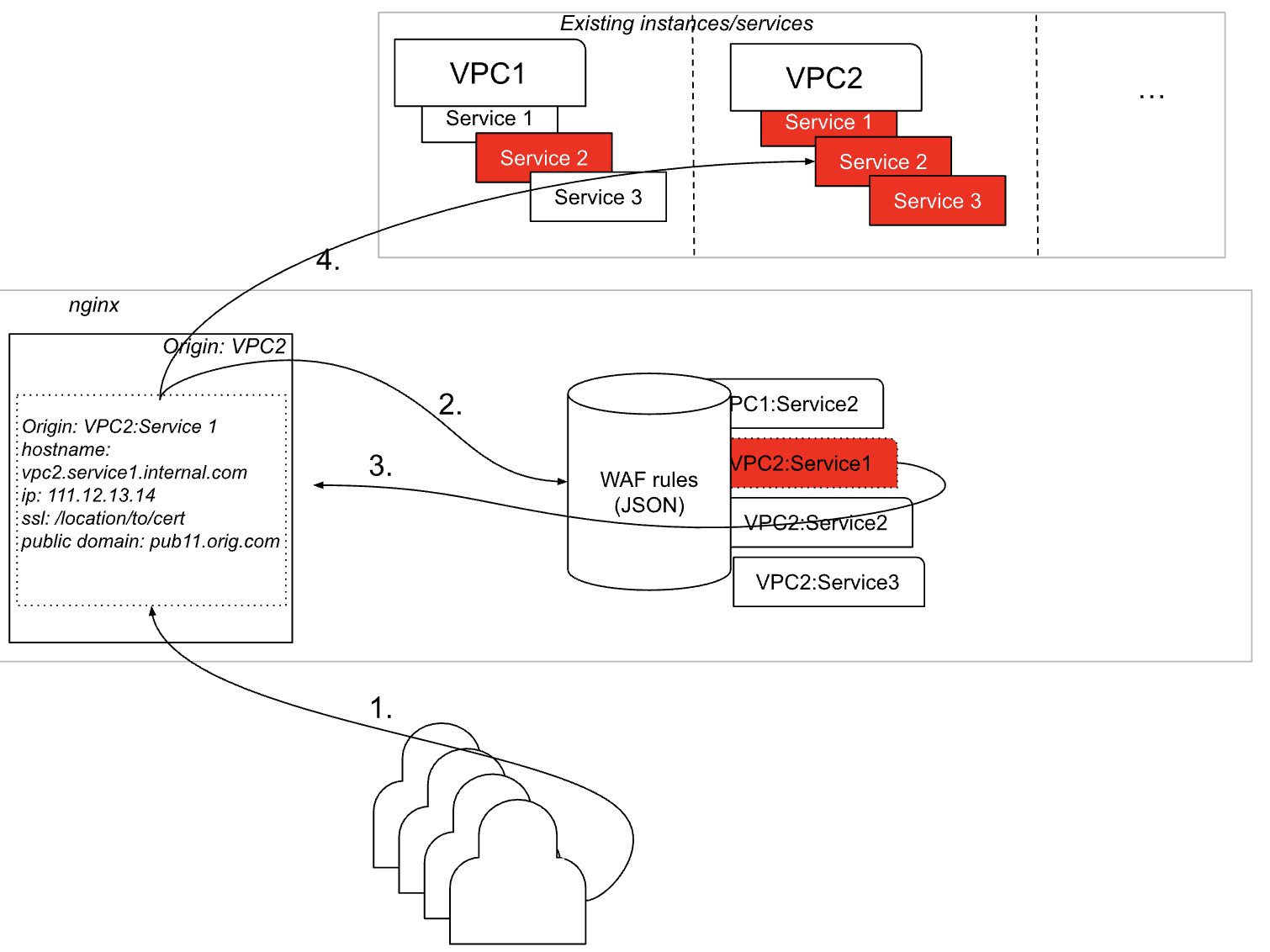 Custom WAF Implementation for Cloud Infrastructure Provider - BlueGrid ...