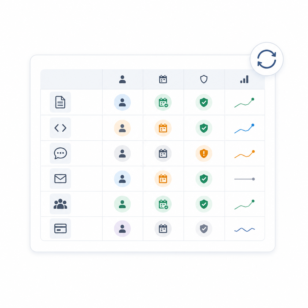 Living source register showing different knowledge sources with assigned owners, review schedules, governance status, and maintenance indicators, emphasizing continuous review rather than a static inventory.