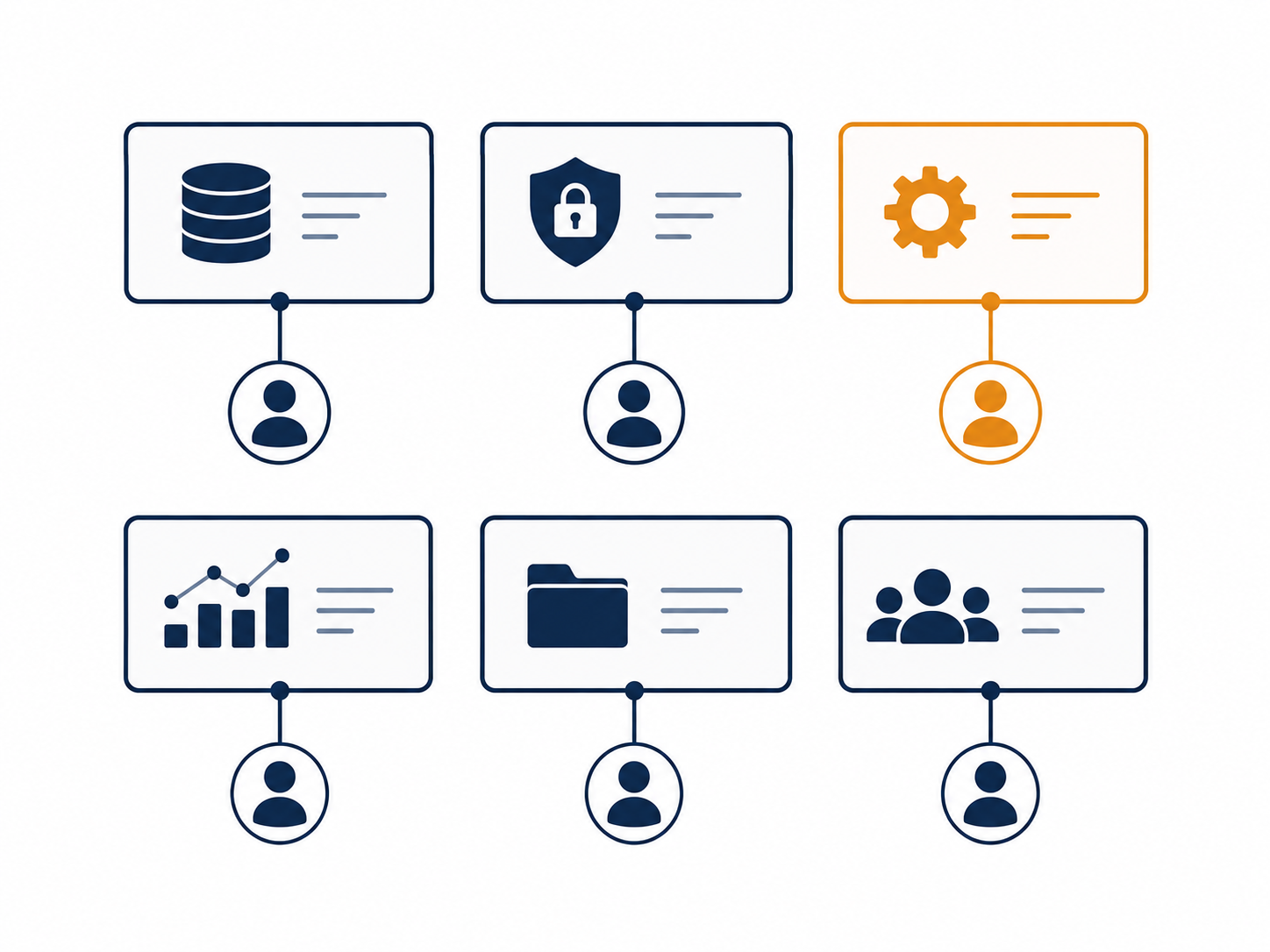 Six organizational domains shown in a structured grid, each connected to a single owner icon to represent clear one-to-one ownership and accountability.