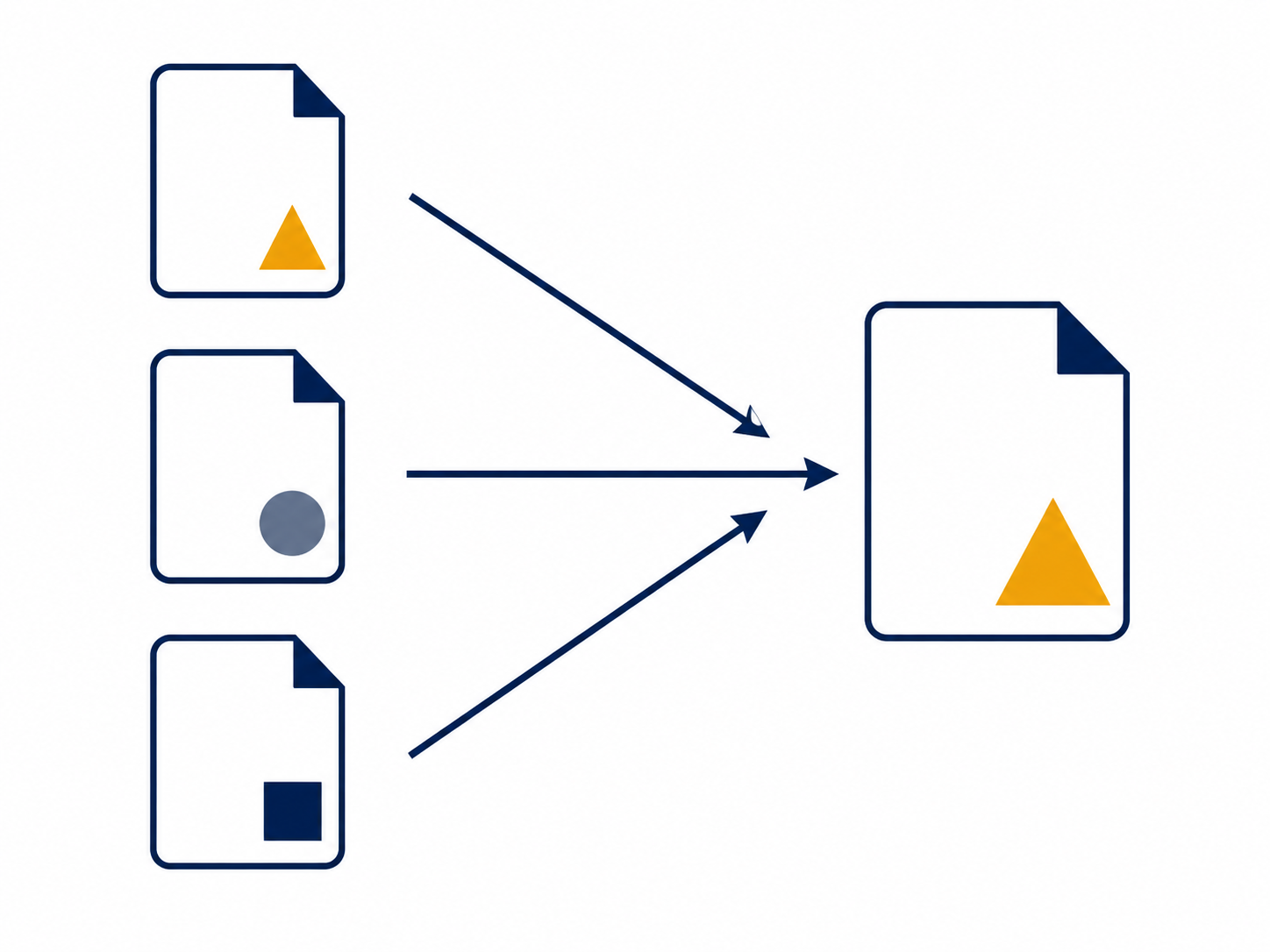 Three documents with different permission levels merge into a single output that inherits the highest restriction level, illustrating the most-restrictive access rule.