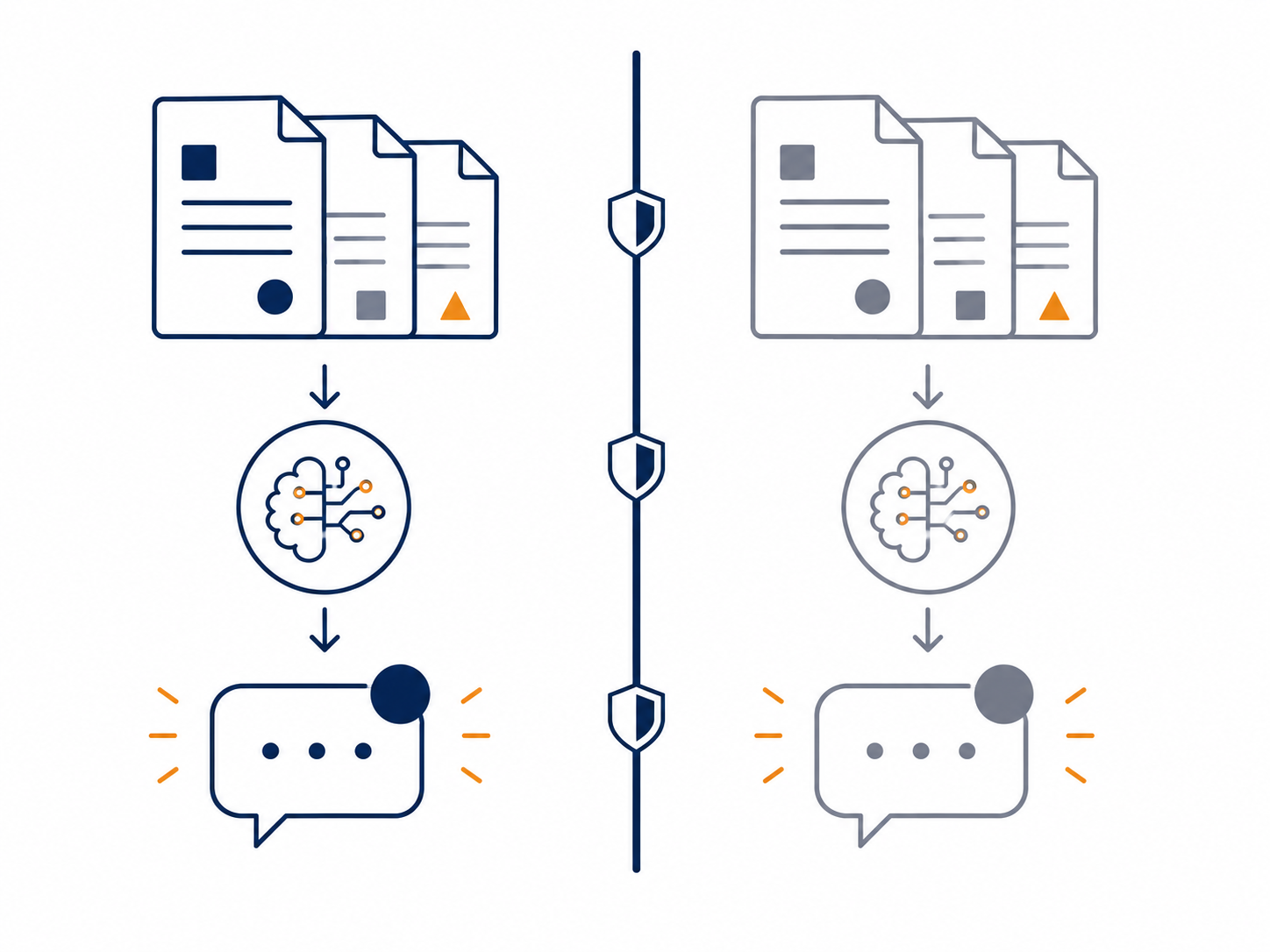 Two isolated data environments process their own document sets and generate separate AI responses, divided by a secure barrier to prevent cross-tenant access.