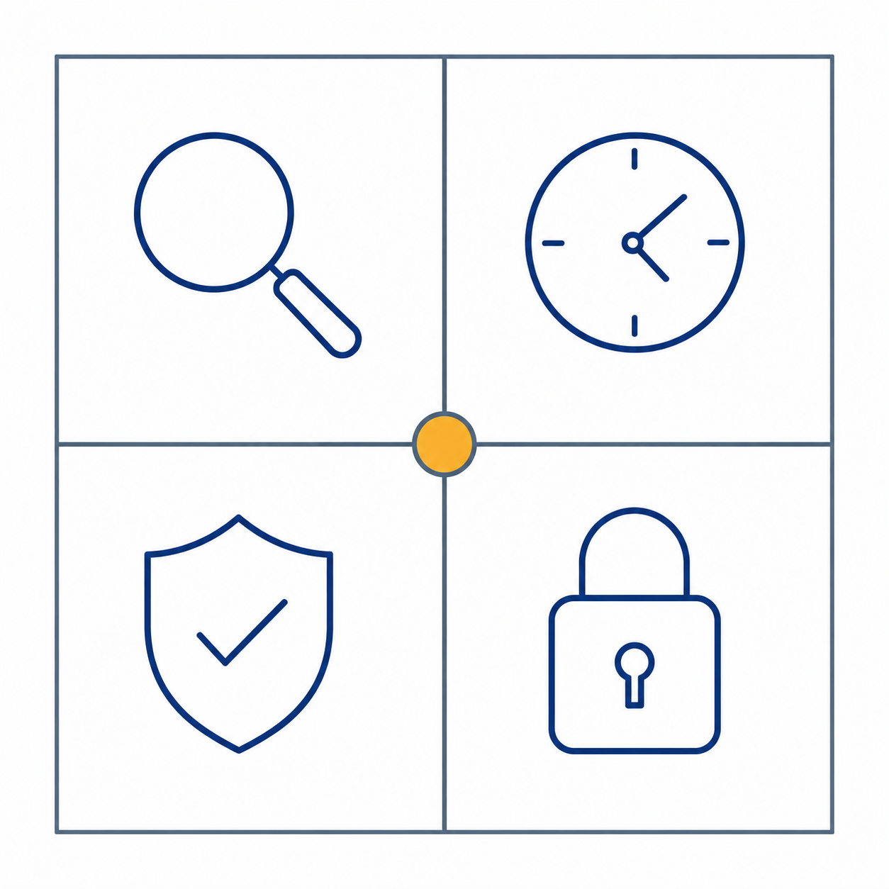 Four-quadrant diagram representing knowledge quality tests with icons for findability, currency, authority, and governance arranged around a central amber node.