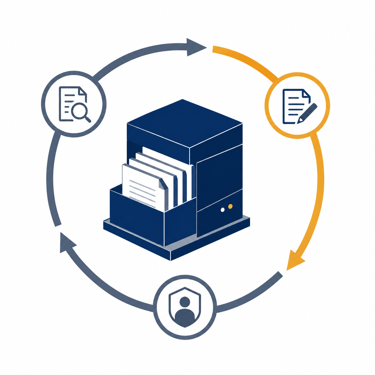 Circular maintenance loop around a central knowledge repository, showing ongoing review, update, and ownership as a continuous operational rhythm rather than a one-time setup.