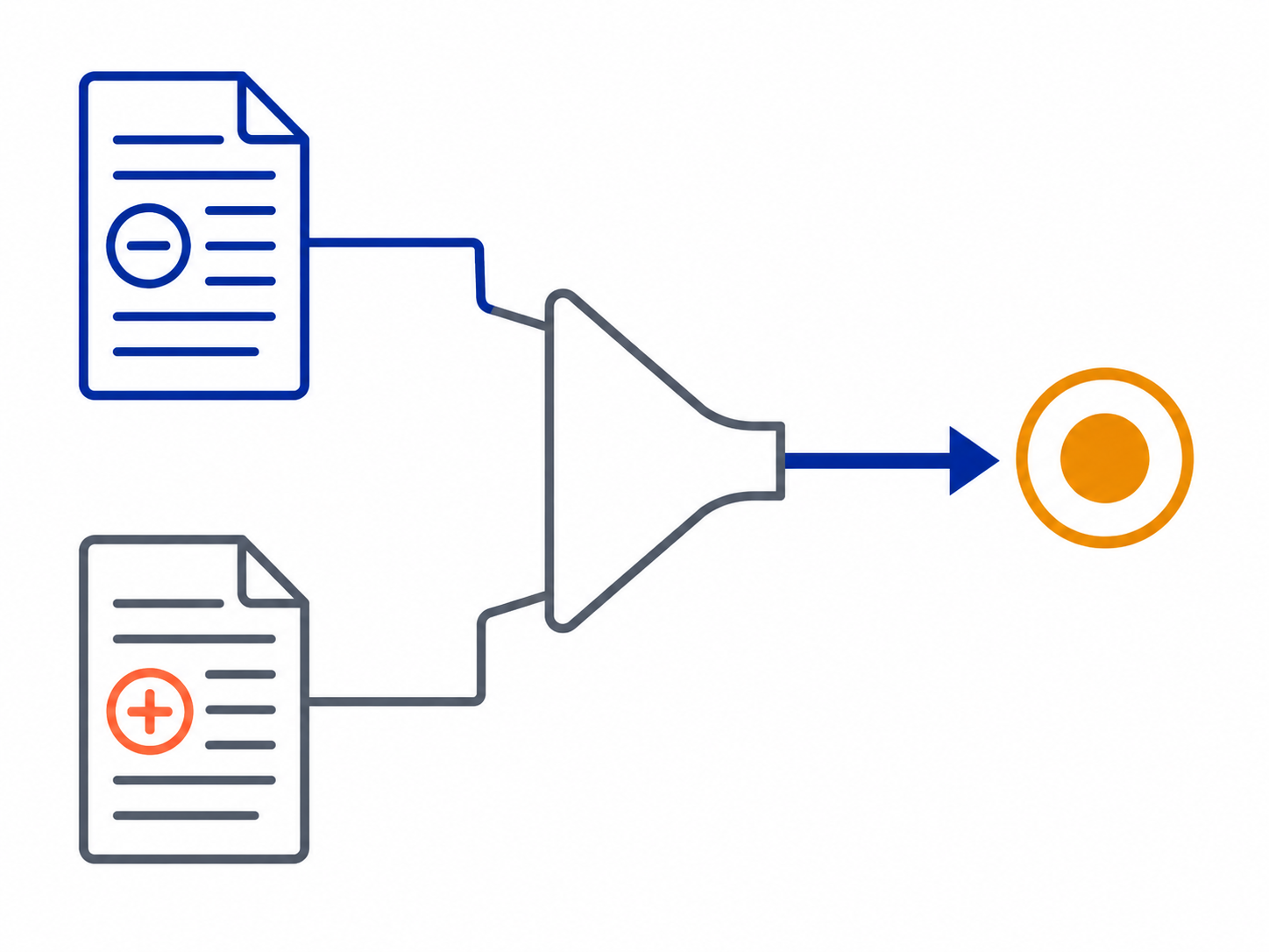 Two conflicting documents merge into a single confident output, illustrating how unresolved contradictions can produce a misleading or incorrect result.